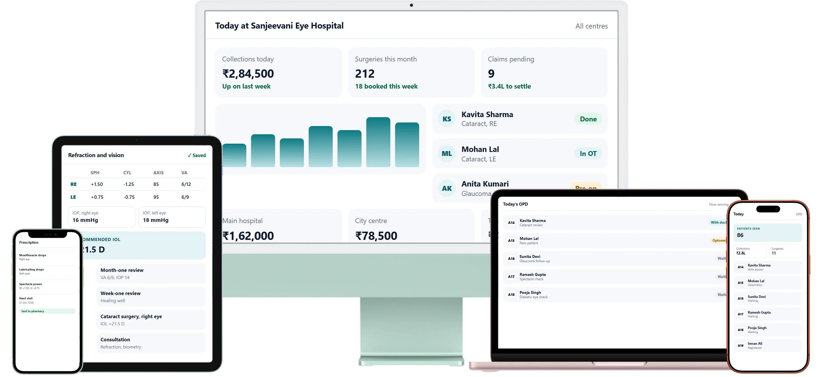 Illustration: SuperDoc on a desktop, a laptop, a tablet and two phones, each showing a different part of the eye hospital's day